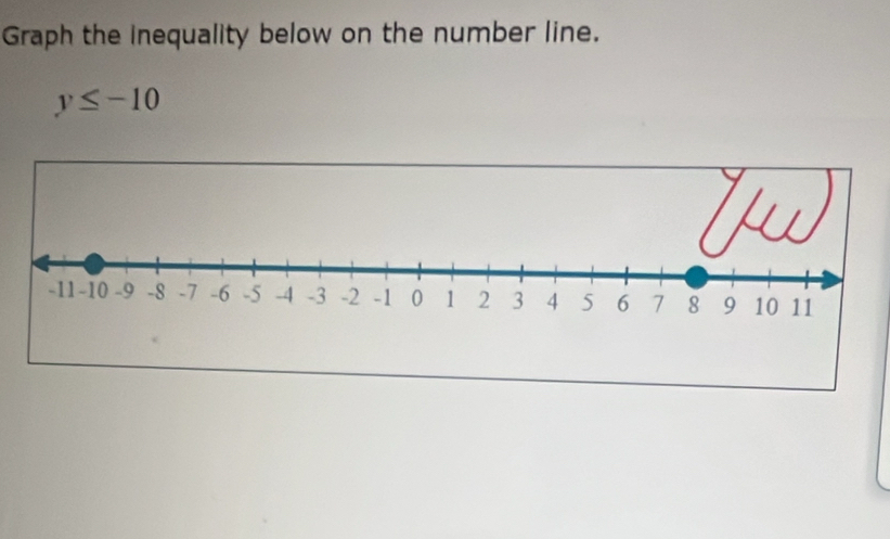 Graph the inequality below on the number line.
y≤ -10