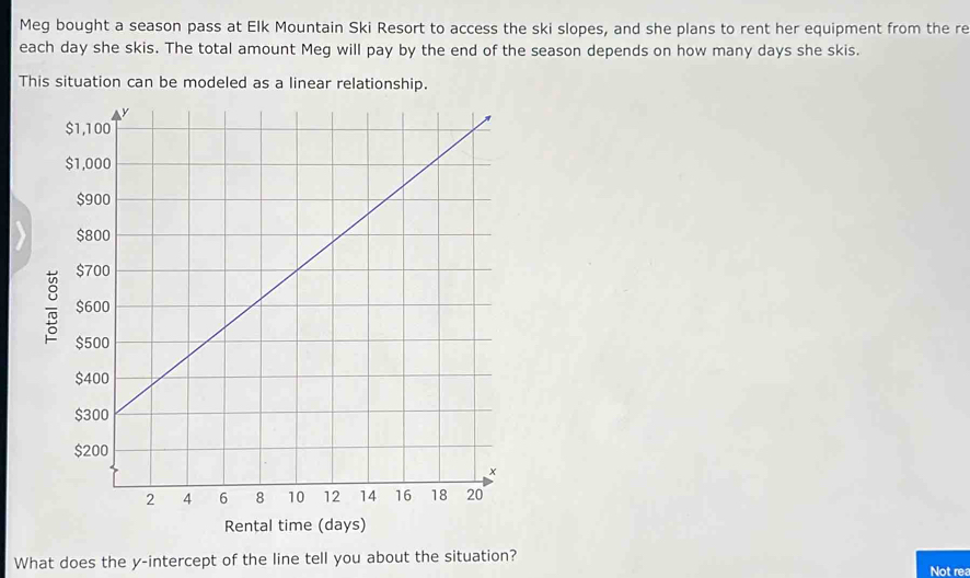 Meg bought a season pass at Elk Mountain Ski Resort to access the ski slopes, and she plans 
to rent her equipment from the resort each day she skis. The total amount Meg will pay ty 
the end of the season depends on how many days she skis. 
This situation can be modeled as a linear relationship. 
Rental time (days)