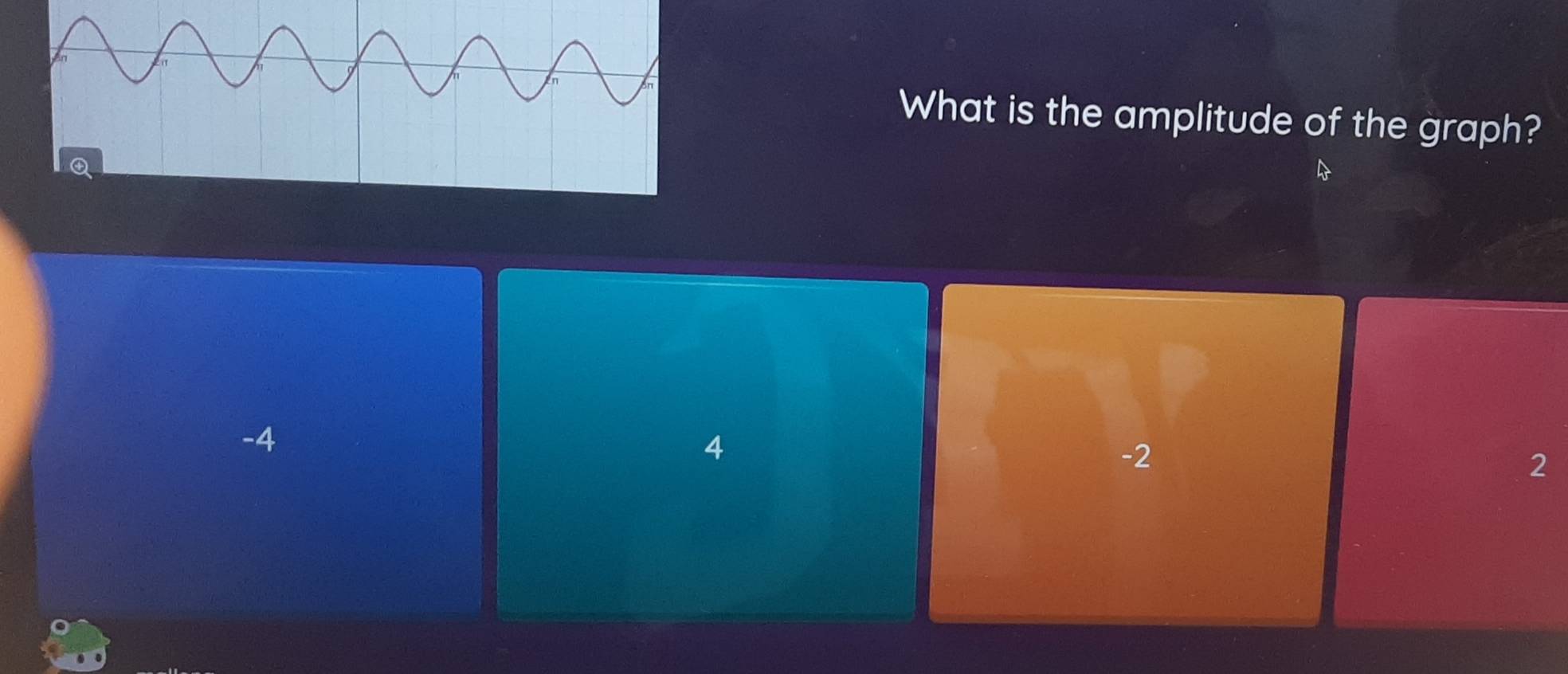 What is the amplitude of the graph?
-4
4
-2
2