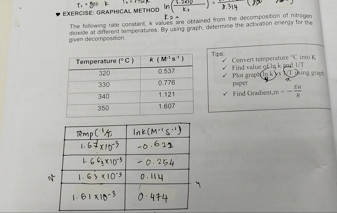 GRAPHICAL METHOD
The following rate constant, k values are obtained from the decomposition of nitrogen
dioxide at different temperatures. By using graph, determine the activation energy for the
given decomposition.
Tips:
Convert temperature°C into K
Find value of In k and 1/T
Plot graph ln k vs V T using graph
paper
Find Gradient, m=- Ea/R 