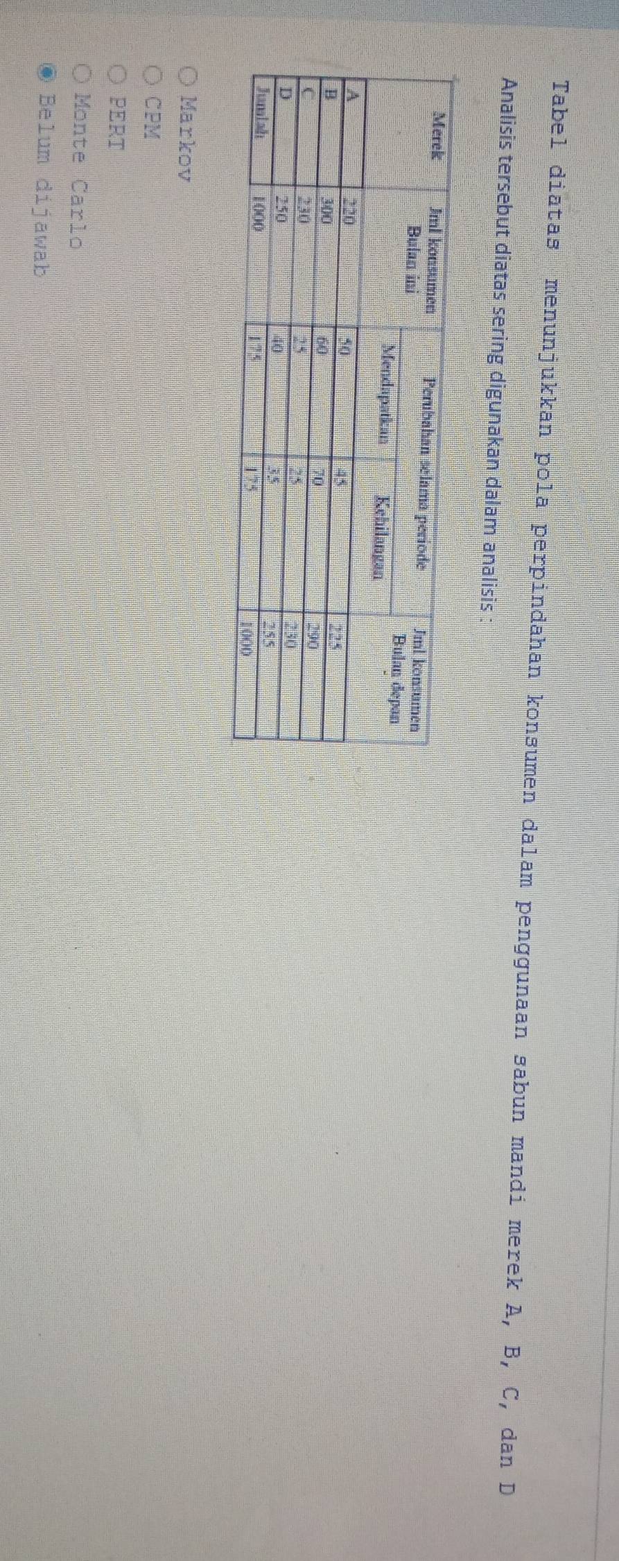 Tabel diatas menunjukkan pola perpindahan konsumen dalam penggunaan sabun mandi merek A, B, C, dan D
Analisis tersebut diatas sering digunakan dalam analisis :
Markov
CPM
PERT
Monte Carlo
Belum dijawab