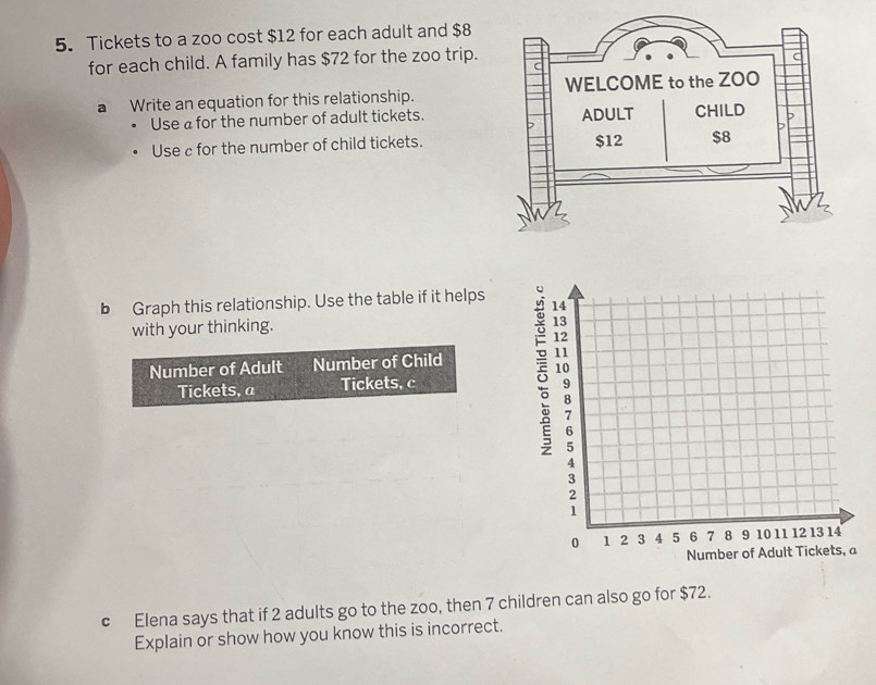 Tickets to a zoo cost $12 for each adult and $8
for each child. A family has $72 for the zoo trip. 
a Write an equation for this relationship. 
Use a for the number of adult tickets. 
Use c for the number of child tickets. 
b Graph this relationship. Use the table if it helps 
with your thinking. 
Number of Adult Number of Child 
Tickets, a Tickets, c 
c Elena says that if 2 adults go to the zoo, then 7 children can also go for $72. 
Explain or show how you know this is incorrect.