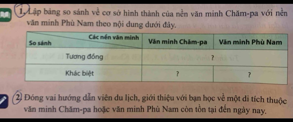 Lập bảng so sánh về cơ sở hình thành của nền văn minh Chăm-pa với nền 
văn minh Phù Nam theo nội dung dưới đây. 
2) Đóng vai hướng dẫn viên du lịch, giới thiệu với bạn học về một di tích thuộc 
văn minh Chăm-pa hoặc văn minh Phù Nam còn tồn tại đến ngày nay.