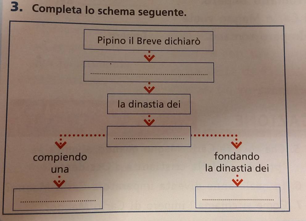 Completa lo schema seguente. 
Pipino il Breve dichiarò 
_ 
la dinastia dei 
_ 
compiendo fondando 
una 
la dinastia dei 
_ 
_