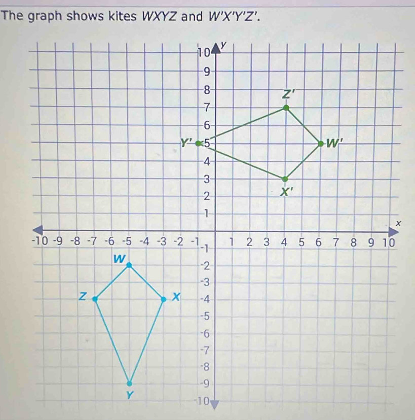 The graph shows kites WXYZ and W'X'Y'Z'.