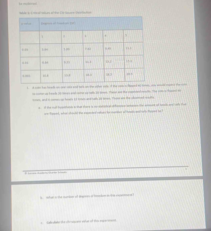 be explatred. 
Table 1: Critical Values of the Chi-Square Distribution 
1. A con has heads on one side and tails on the other side. If theu would expect the coin 
to come up heads 20 times and come up tals 20 times. These are the expected results. The com is flipped 40
times, and it comes up heads 12 times and tats 28 times. Those are the observed results. 
a if the rull hypothesis is that there is no statistical difference between the amount of heads and tails that 
are fipped, what should the expected values for number of heads and tails flipped be? 
# Succena Acadamy Ouarler Schopta 1 
b. What is the number of degrees of freedum in this experiment? 
c. Calcullate the chi-square value of this experiment.