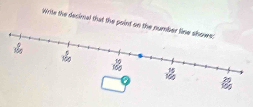 Write the decimal that the point on th