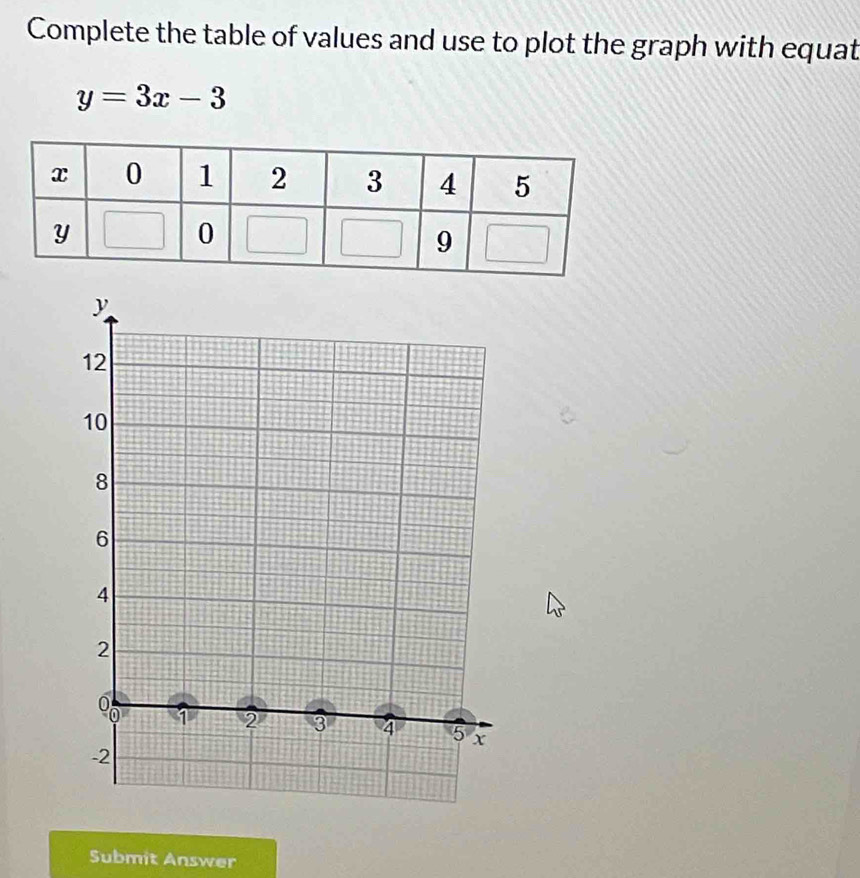 Complete the table of values and use to plot the graph with equat
y=3x-3
Submit Answer