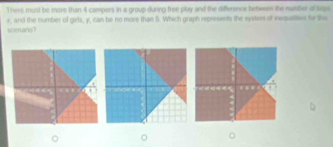 There must be more than 4 campers in a group during free play and the difference between the number of says
x, and the number of girls, y, can be no more than 5. Which graph represents the system of iequaiities fe Sies 
scenaro?