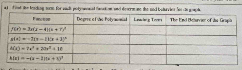 ind the leading term for each polynomial function and determine the end behavior for its graph,