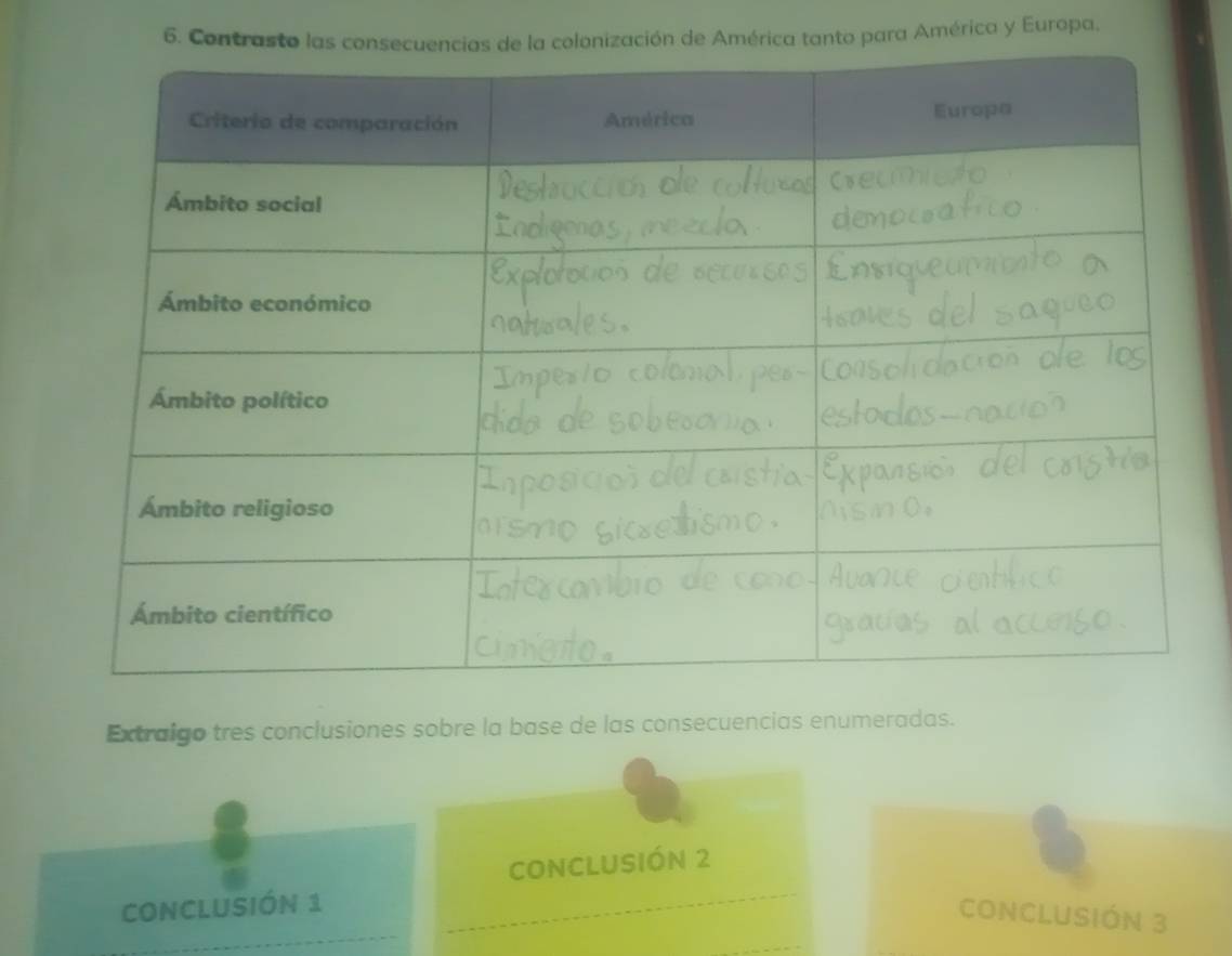 Contr de América tanto para América y Europa. 
Extraigo tres conclusiones sobre la base de las consecuencias enumeradas. 
conclusión 2 
ConclUSión 1 
Conclusión 3