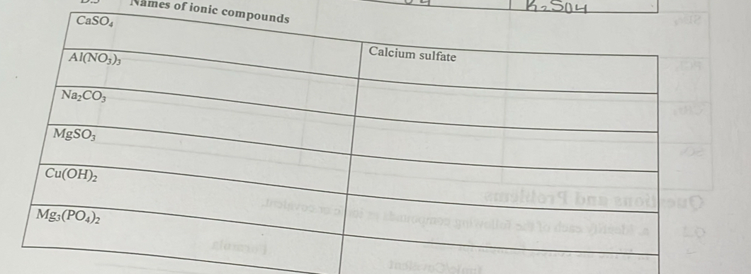 Names of ionic com