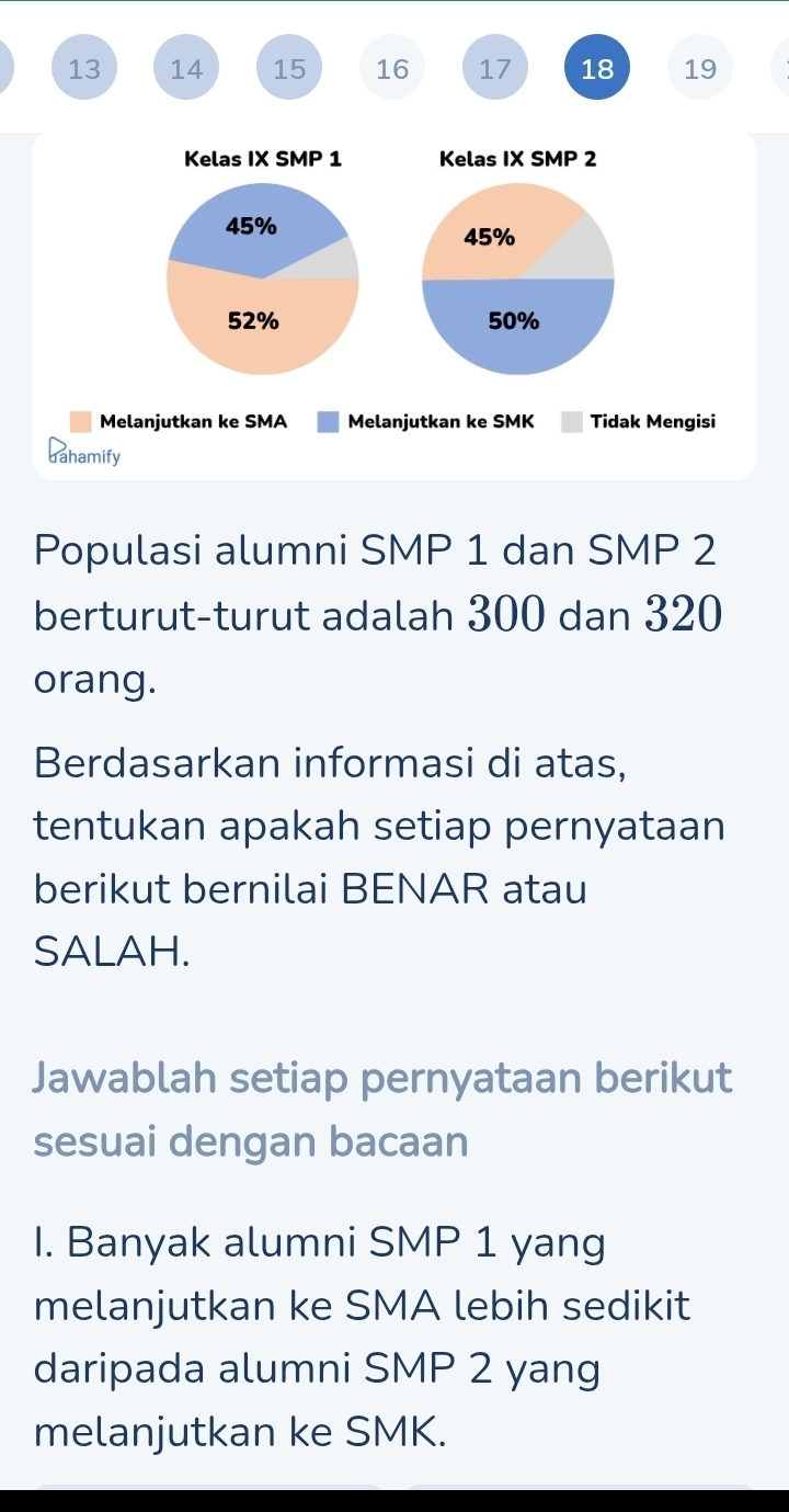 13 14 15 16 17 18 19 
Kelas IX SMP 1 Kelas IX SMP 2
45%
45%
52% 50%
Melanjutkan ke SMA Melanjutkan ke SMK Tidak Mengisi 
dahamify 
Populasi alumni SMP 1 dan SMP 2
berturut-turut adalah 300 dan 320
orang. 
Berdasarkan informasi di atas, 
tentukan apakah setiap pernyataan 
berikut bernilai BENAR atau 
SALAH. 
Jawablah setiap pernyataan berikut 
sesuai dengan bacaan 
I. Banyak alumni SMP 1 yang 
melanjutkan ke SMA lebih sedikit 
daripada alumni SMP 2 yang 
melanjutkan ke SMK.