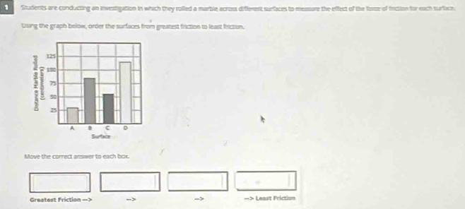 Students are conducting an investigation in which they rolled a marble across different surfaces to measure the effect of the fome of fnction for each surface. 
Using the graph below, order the surfaces from greatest friction to least friction, 
Move the correct answer to each box. 
Greatest Friction --> -> -> Least Friction