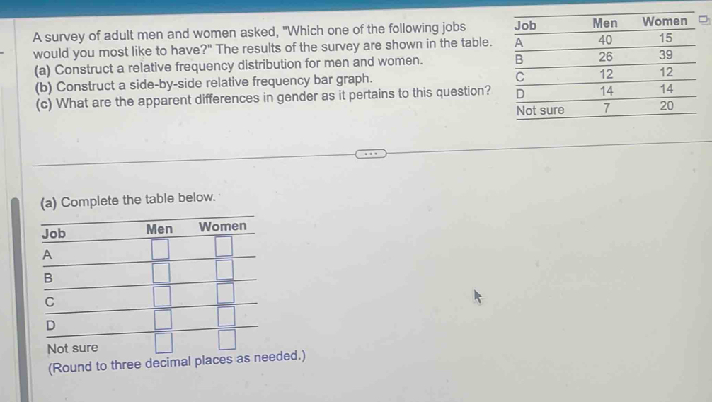 A survey of adult men and women asked, "Which one of the following jobs 
would you most like to have?" The results of the survey are shown in the table.
(a) Construct a relative frequency distribution for men and women.
(b) Construct a side-by-side relative frequency bar graph.
(c) What are the apparent differences in gender as it pertains to this question?
(a) Complete the table below.
(Round to three decimal placeded.)