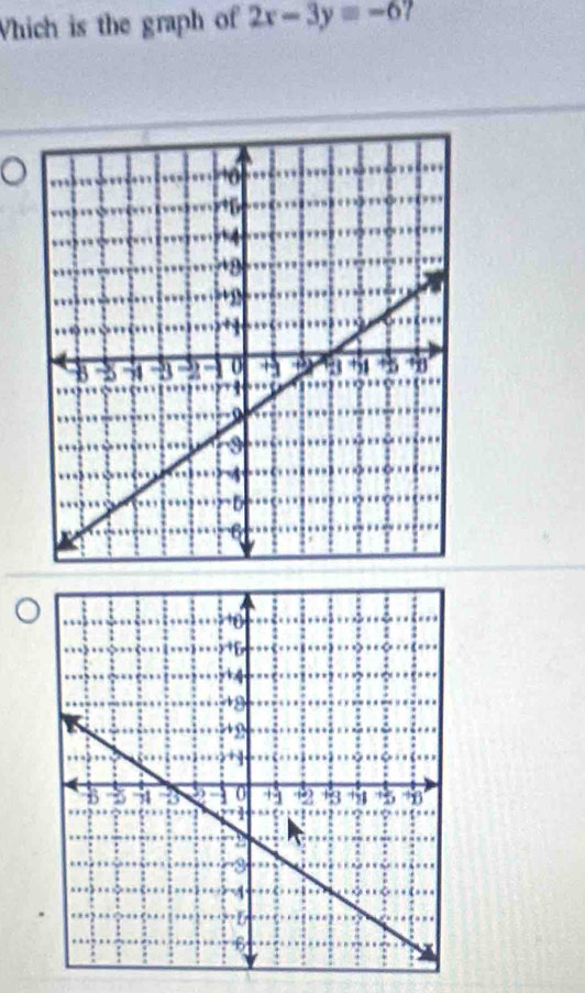 Which is the graph of 2x-3y=-6 a