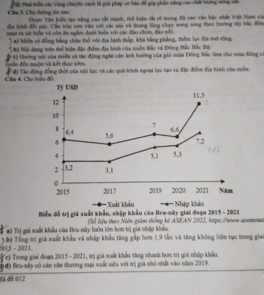 (đ) Phái triển các vùng chuyên canh là giải pháp cơ bản để góp phần năng cao chất lượng nông sản.
Cầu 3. Cho thông tin sau:
Được Tân kiến tạo năng cao rất mạnh, thể hiện rất rõ trong độ cao vào bậc nhất Việt Nam của
địa hình đổi núi. Cầu trúc sơn văn với các núi và thung lũng chạy song song theo hướng tây bắc đông
nam ra sát biển và còn ăn ngầm đưới biển với các đảo chìm, đảo nổi.
a) Miền có đồng bằng châu thổ với địa hình thấp, khá bằng phẳng, thêm lục địa mở rộng.
S bộ Nội dung trên thể hiện đặc điểm địa hình của miền Bắc và Đông Bắc Bắc Bộ.
c) Hưởng nủi của miền có tác động ngăn cản ảnh hưởng của gió mùa Đồng Bắc làm cho mùa đông cử
miền đến muộn và kết thúc sớm.
# đ) Tác động đồng thời của nội lực và các quả trình ngoại lực tạo ra đặc điểm địa hình của miền.
Câu 4. Cho biểu đồ:
Tỷ USD
11,5
12
10
7 6,6
8 6,4
5,6
6 7,2
4 5,1 5,3
2 3,2
3,1
0
2015 2017 2019 2020 2021 Năm
Xuất khẩu     Nhập khẩu
Biểu đồ trị giá xuất khẩu, nhập khẩu của Bru-nây giai đoạn 2015 - 2021
(Số liệu theo Niên giám thống kê ASEAN 2022, https://www.aseanstat.
2) Trị giá xuất khẩu của Bru-nây luôn lớn hơn trị giá nhập khẩu.
b) Tổng trị giá xuất khẩu và nhập khẩu tăng gấp hơn 1,9 lần và tăng không liên tục trong giai
015 - 2021.
(e) Trong giai đoạn 2015 - 2021, trị giá xuất khẩu tăng nhanh hơn trị giá nhập khẩu.
( đ) Bru-nây có cán cần thương mại xuất siêu với trị giá nhỏ nhất vào năm 2019.
đã đề 012