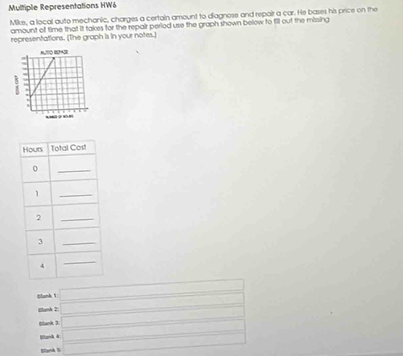 Multiple Representations HW6
Mike, a local auto mechanic, charges a certain amount to diagnose and repair a car. He bases his price on the
amount of time that it takes for the repair period use the graph shown below to fill out the missing
representations. (The graph is in your notes.)
Blank 1 □
(lank 2: □ 
Blank 3 _ 
Bllank 4: □ 
Blank S _ * _ =_ 