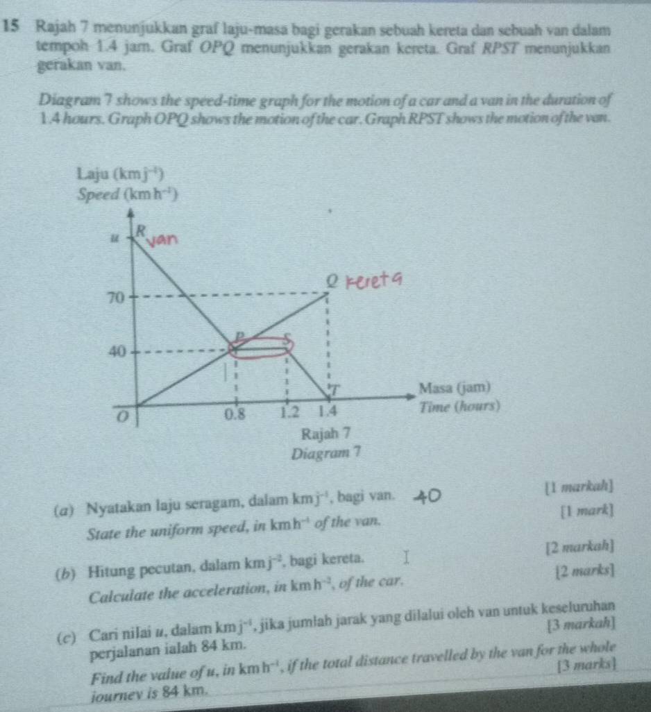 Rajah 7 menunjukkan graf laju-masa bagi gerakan sebuah kereta dan sebuah van dalam 
tempoh 1.4 jam. Graf OPQ menunjukkan gerakan kereta. Graf RPST menunjukkan 
gerakan van. 
Diagram 7 shows the speed-time graph for the motion of a car and a van in the duration of
1 .4 hours. Graph OPQ shows the motion of the car. Graph RPST shows the motion of the van. 
Laju (kmj^(-1))
Speed (kmh^(-1))
u R van
70
p
40
Masa (jam) 
0 0.8 1.2 1.4 Time (hours) 
Rajah 7 
Diagram 7 
(α) Nyatakan laju seragam, dalam kmj^(-1) , bagi van. [1 markah] 
State the uniform speed, in kmh^(-1) of the van. [1 mark] 
[2 markah] 
(b) Hitung pecutan, dalam kmj^(-2) , bagi kereta. 
Calculate the acceleration, in kmh^(-2) , of the car. [2 marks] 
(c) Cari nilai u, dalam kmj^(-1) , jika jumlah jarak yang dilalui oleh van untuk keseluruhan 
[3 markah] 
perjalanan ialah 84 km. 
Find the value of u, in kmh^(-1) , if the total distance travelled by the van for the whole 
[3 marks] 
iournev is 84 km.