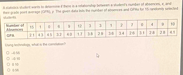 A statistics student wants to determine if there is a relationship between a student's number of absences, x, and
their grade point average (GPA), y The given data lists the number of absences and GPAs for 15 randomly selected
Using technology, what is the correlation?
-0.56
-0 10
0 10
0.56