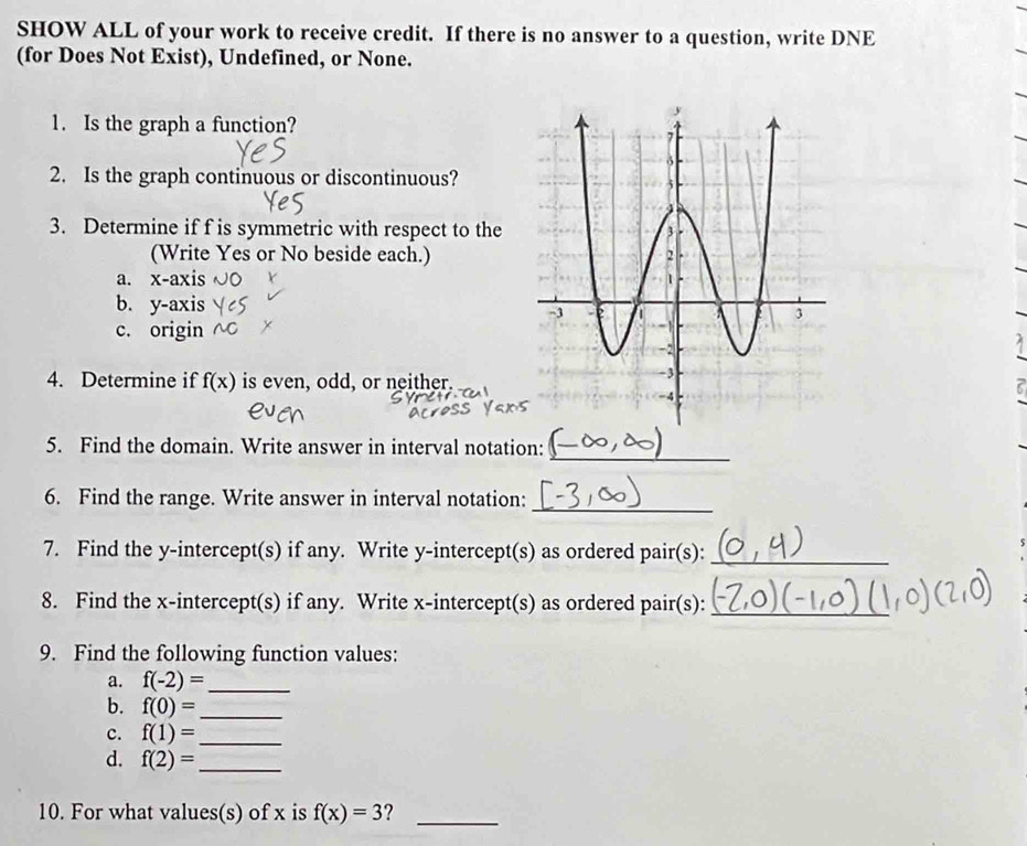 SHOW ALL of your work to receive credit. If there is no answer to a question, write DNE 
(for Does Not Exist), Undefined, or None. 
1. Is the graph a function? 
2. Is the graph continuous or discontinuous? 
3. Determine if f is symmetric with respect to the 
(Write Yes or No beside each.) 
a. x-axis 
b. y-axis 
c. origin 
4. Determine if f(x) is even, odd, or neither. 
5. Find the domain. Write answer in interval notation: 
_ 
6. Find the range. Write answer in interval notation: 
_ 
7. Find the y-intercept(s) if any. Write y-intercept(s) as ordered pair(s):_ 
8. Find the x-intercept(s) if any. Write x-intercept(s) as ordered pair(s):_ 
9. Find the following function values: 
a. f(-2)= _ 
b. f(0)= _ 
c. f(1)= _ 
d. f(2)= _ 
10. For what values(s) of x is f(x)=3 ?_