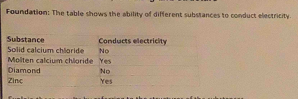 Foundation: The table shows the ability of different substances to conduct electricity.