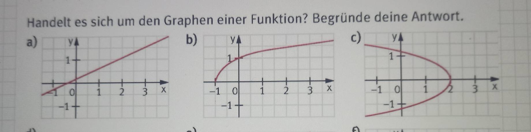 Handelt es sich um den Graphen einer Funktion? Begründe deine Antwort. 
c) 
ab 

A