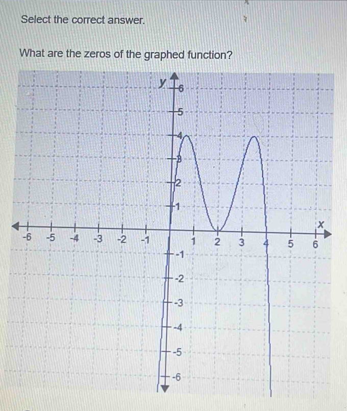 Select the correct answer. 
What are the zeros of the graphed function?