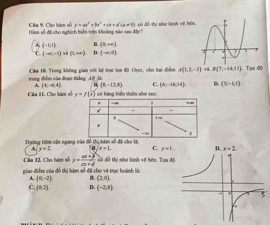 Cho hàm số y=ax^3+bx^2+cx+d(a!= 0) có đồ thị như hình vẽ bên.
Hàm số đã cho nghịch biến trên khoảng nào sau đây?
B.
A. (-1;1). (0;+∈fty ).
C. (-∈fty ;-1) và (1;+∈fty ). D. (-∈fty ;0).
Câu 10. Trong không gian với hệ trục tọa độ Oxyz, cho hai điểm A(1;2;-3) và B(7;-14;11).  Tọa độ
trung điểm của đoạn thắng AB là:
A. (4;-6;4). B. (8;-12;8). C. (6;-16;14). D. (3;-1;1).
Câu 11. Cho hàm số y=f(x) có bảng biến thiên như sau:
Đường tiệm cận ngang của đồ thị/hàm số đã cho là:
A. y=2. B. x=L C. y=1. D. x=2.
Câu 12. Cho hàm số y= (ax+b)/cx+d  có đồ thị như hình vẽ bên. Tọa độ
giao điểm của đồ thị hàm số đã cho và trục hoành là:
A. (0;-2). B. (2;0).
C. (0;2). D. (-2;0).