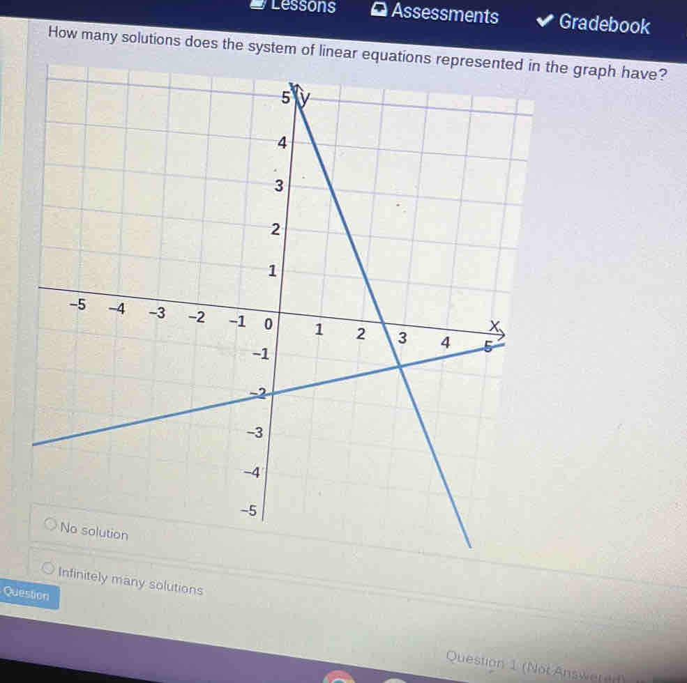 Lessons Assessments Gradebook
How many solutions does the system of linear equations represented in the graph have?
Infinitely many solutions
Question
Question 1 (Not Answered)