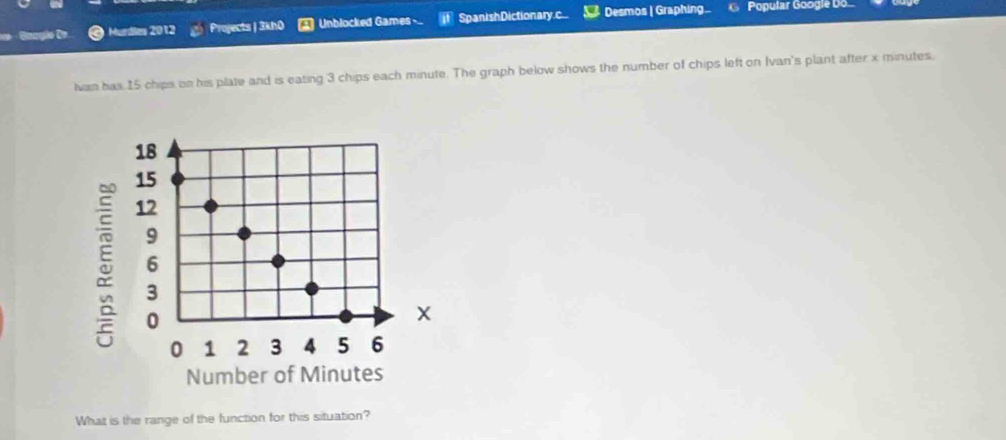 cglo Cn Murdles 2012 Projects | 3kh0 Unblocked Games-.. SpanishDictionary.c.. Desmos | Graphing.. Popular Google Do.. 
Ian has 15 chips on his plate and is eating 3 chips each minute. The graph below shows the number of chips left on Ivan's plant after x minutes.
18
15
5 12
9
6
3
0
0 1 2 3 4 5 6
Number of Minutes
What is the range of the function for this situation?