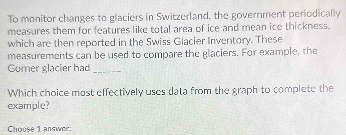 To monitor changes to glaciers in Switzerland, the government periodically 
measures them for features like total area of ice and mean ice thickness, 
which are then reported in the Swiss Glacier Inventory. These 
measurements can be used to compare the glaciers. For example, the 
Gorner glacier had_ 
Which choice most effectively uses data from the graph to complete the 
example? 
Choose 1 answer: