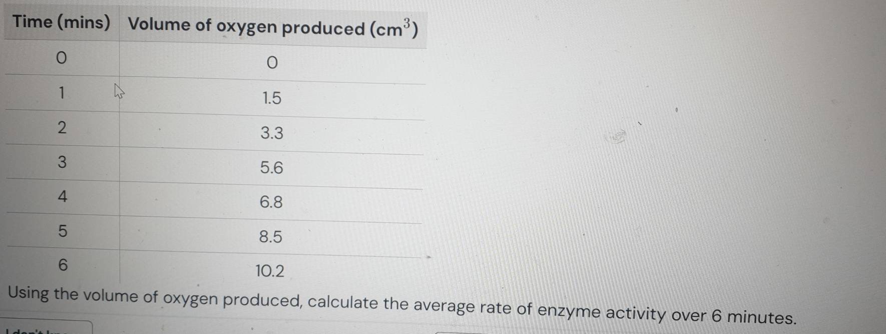 Ute of enzyme activity over 6 minutes.