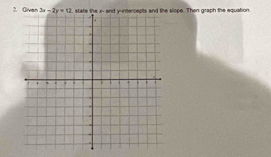 Given  slope. Then graph the equation.