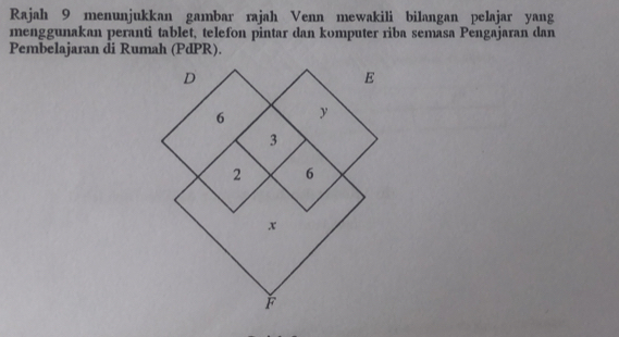 Rajah 9 menunjukkan gambar rajah Venn mewakili bilangan pelajar yang 
menggunakan peranti tablet, telefon pintar dan komputer riba semasa Pengajaran dan 
Pembelajaran di Rumah (PdPR).