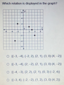 Which relation is displayed in the graph?
 (-3,-4),(-2,2),(2,1),(3,0)(4,-2)
 (-3,-4),(2,-2),(2,1),(3,0)(4,-2)
 (-4,-3),(2,2),(2,1),(0,3)(-2,4)
 (-3,4),(-2,-2),(1,2),(3,0)(4,2)