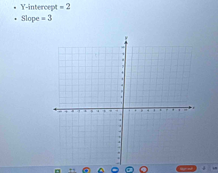 Y-intercept =2
Slope =3
Sign out