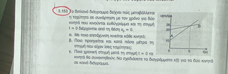 3.153 Το διπλανό διάγραμμα δείχνει πώός μεταβάλλεται
η ταχύτητα σε συνάρτηση με τον χρόνο για δύο
Κινητά που κινούνται ευθύγραμμα και τηιοστιγμή
t=0 διέρχονται από m θέση x_0=0.
α. Με ποια επιτάχυνση κινείται κάθε κινητό;
β. Ποιοαπροηγείται καια κατάαοπόσααμιέτρατη
στγμή που είχαν ίσες ταχίτητες;
γ. Ποια χροονικήίοστιγμιήομιετάίοτηιοστιγμή t=0ra
κινητά θα συναντηθούν; Να σχεδιάσετε τα διαγράμματα x(t) για τα δύο κινητά
σε κοινό διάγραμμα.