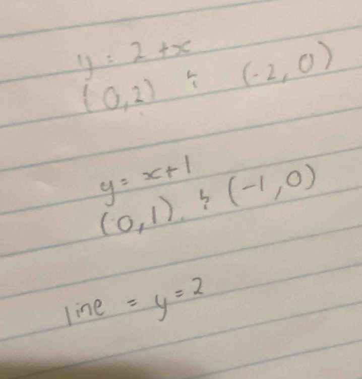 y=2+x
(0,2)/ (-2,0)
y=x+1
(0,1),(-1,0)
line =y=2