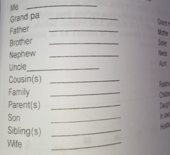 Me 
_ 
Grand pa_ 
Grand m 
Father_ 
Mother 
Brother _Sister 
Nephew _Niece 
Uncle_ 
Aunt 
Cousin(s)_ 
Relafiv 
Family_ 
Childre 
Parent(s) _Daugh 
Son 
_ 
In laws 
Sibling(s)_ 
Husba 
Wife 
_