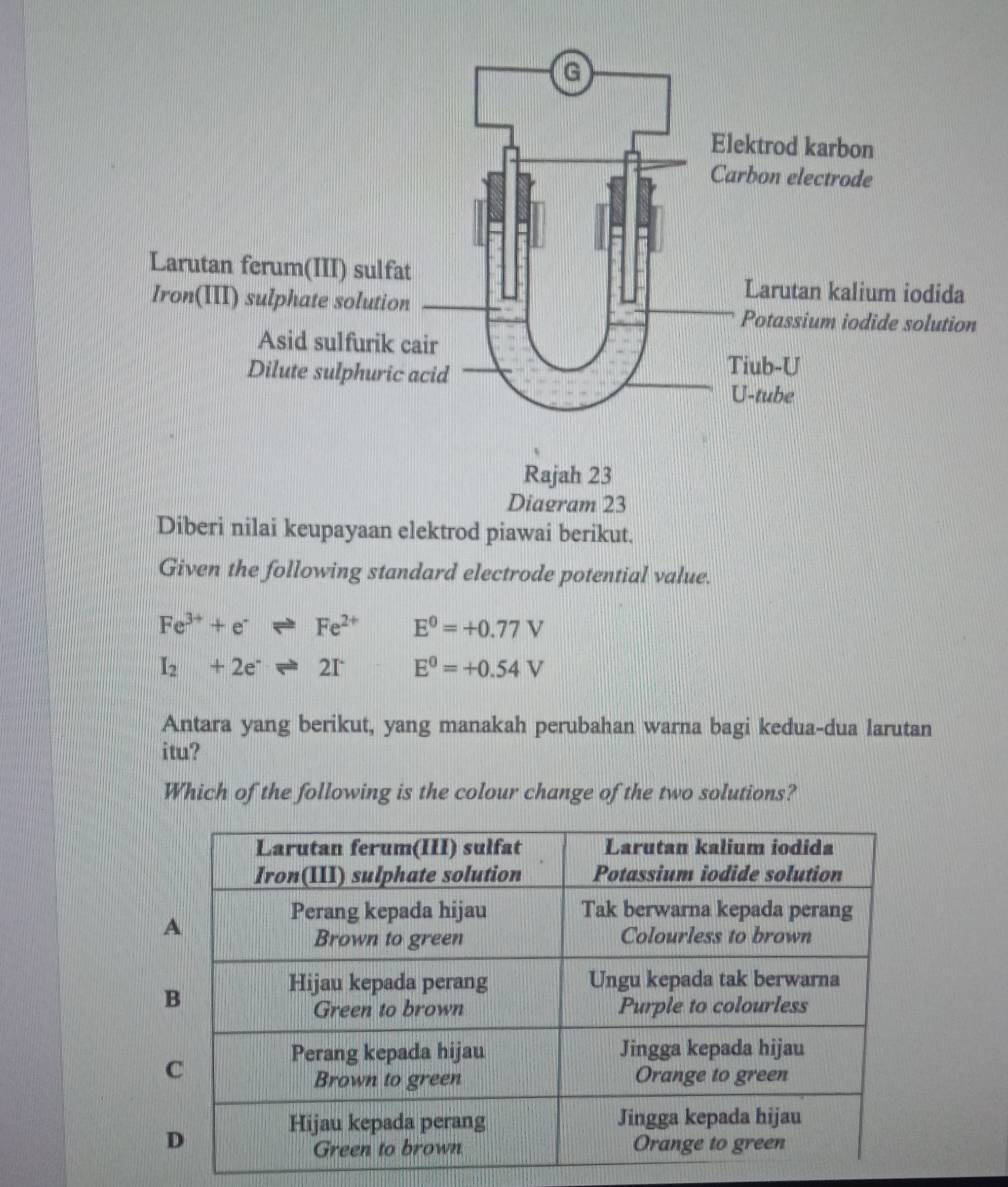 iagram 23 
Diberi nilai keupayaan elektrod piawai berikut. 
Given the following standard electrode potential value.
Fe^(3+)+e^-leftharpoons Fe^(2+) E^0=+0.77V
I_2+2e^-leftharpoons 2I^- E^0=+0.54V
Antara yang berikut, yang manakah perubahan warna bagi kedua-dua larutan 
itu? 
Which of the following is the colour change of the two solutions?