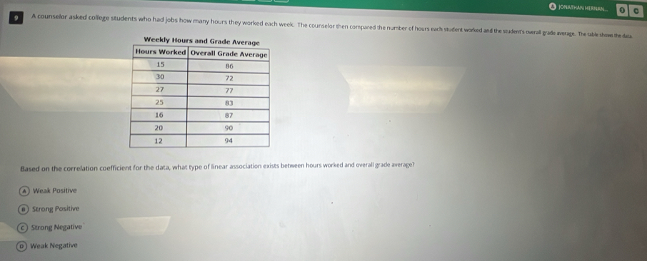 jonATHaN HERNAN_. 0 C
9 A counselor asked college students who had jobs how many hours they worked each week. The counselor then compared the number of hours each student worked and the student's overall grade average. The table showes the daza
Based on the correlation coefficient for the data, what type of linear association exists between hours worked and overall grade average?
▲ Weak Positive
e Strong Positive
Strong Negative
Weak Negative