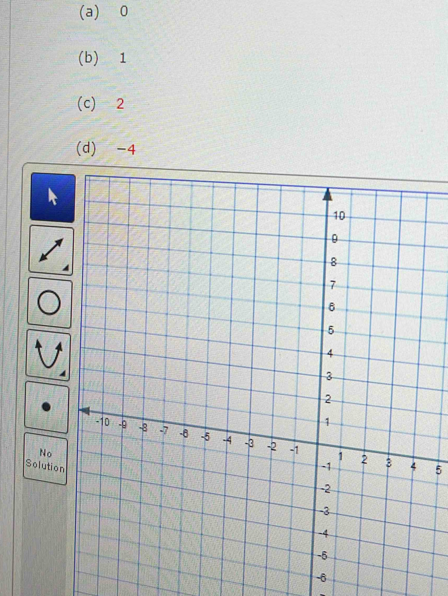 (a) 0
(b) 1
(c) 2
(d) -4
No
Solution 5
-6