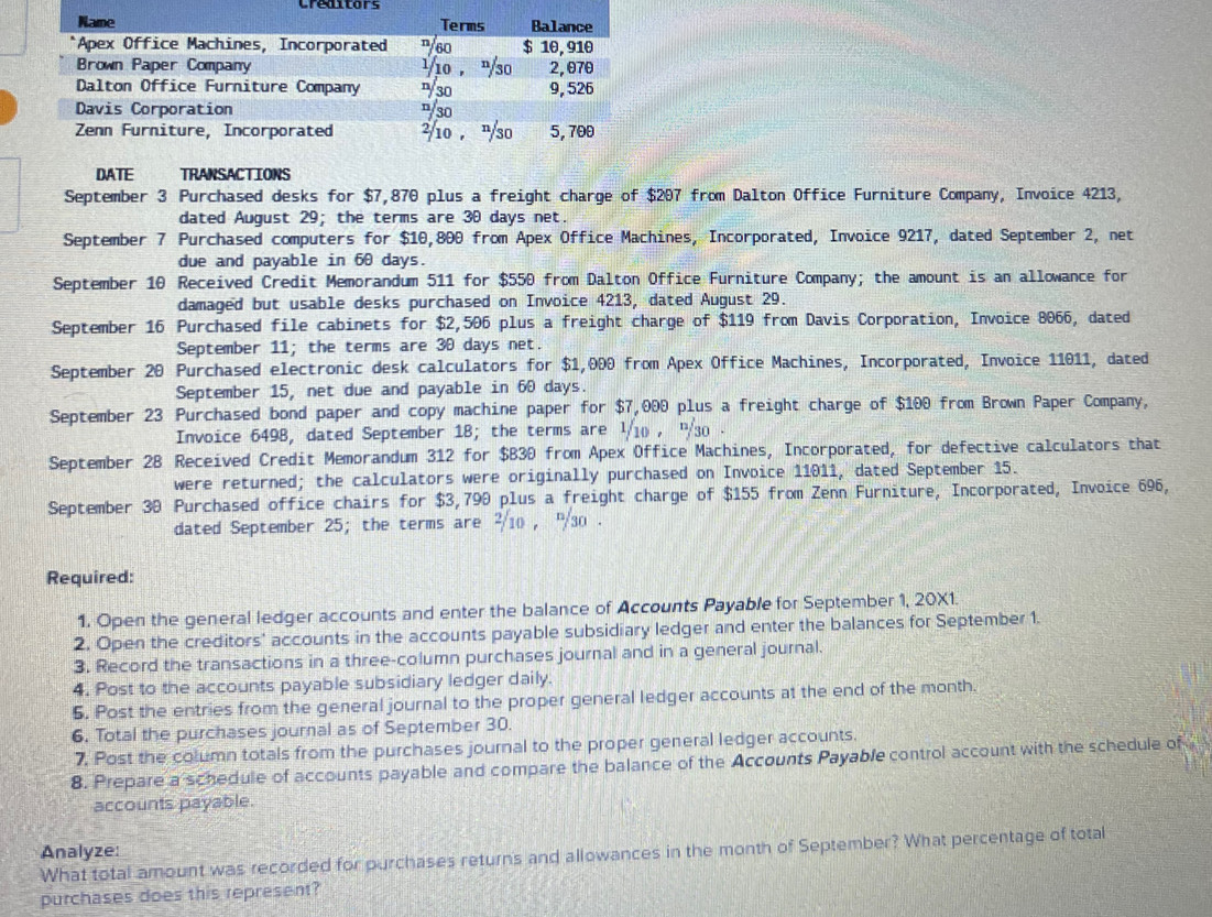 Name Terms Balance
*Apex Office Machines, Incorporated '/60 $ 10, 910
Brown Paper Company 1/10 , */30 2,070
Dalton Office Furniture Company Pyso 9, 526
Davis Corporation "/30
Zenn Furniture, Incorporated ²/10 , so 5, 700
DATE TRANSACTIONS
September 3 Purchased desks for $7,870 plus a freight charge of $207 from Dalton Office Furniture Company, Invoice 4213,
dated August 29; the terms are 30 days net.
September 7 Purchased computers for $10,800 from Apex Office Machines, Incorporated, Invoice 9217, dated September 2, net
due and payable in 60 days.
September 10 Received Credit Memorandum 511 for $550 from Dalton Office Furniture Company; the amount is an allowance for
damaged but usable desks purchased on Invoice 4213, dated August 29.
September 16 Purchased file cabinets for $2,506 plus a freight charge of $119 from Davis Corporation, Invoice 8066, dated
September 11; the terms are 30 days net.
September 20 Purchased electronic desk calculators for $1,000 from Apex Office Machines, Incorporated, Invoice 11011, dated
September 15, net due and payable in 60 days.
September 23 Purchased bond paper and copy machine paper for $7,000 plus a freight charge of $100 from Brown Paper Company,
Invoice 6498, dated September 18; the terms are ¹/10 , "30
September 28 Received Credit Memorandum 312 for $B30 from Apex Office Machines, Incorporated, for defective calculators that
were returned; the calculators were originally purchased on Invoice 11011, dated September 15.
September 30 Purchased office chairs for $3,790 plus a freight charge of $155 from Zenn Furniture, Incorporated, Invoice 696,
dated September 25; the terms are ²10 , 30 .
Required:
1. Open the general ledger accounts and enter the balance of Accounts Payable for September 1, 20X1.
2. Open the creditors' accounts in the accounts payable subsidiary ledger and enter the balances for September 1.
3. Record the transactions in a three-column purchases journal and in a general journal.
4. Post to the accounts payable subsidiary ledger daily.
5. Post the entries from the general journal to the proper general ledger accounts at the end of the month.
6, Total the purchases journal as of September 30.
7. Post the column totals from the purchases journal to the proper general ledger accounts.
8. Prepare a schedule of accounts payable and compare the balance of the Accounts Payable control account with the schedule of
accounts payable.
Analyze: What total amount was recorded for purchases returns and allowances in the month of September? What percentage of total
purchases does this represent?