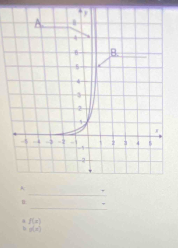 B:
a f(x)
b g(x)