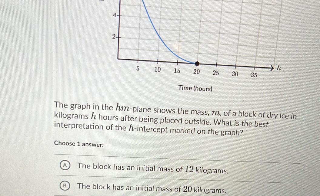 Time (hours)
The graph in the hm-plane shows the mass, m, of a block of dry ice in
kilograms h hours after being placed outside. What is the best
interpretation of the h -intercept marked on the graph?
Choose 1 answer:
The block has an initial mass of 12 kilograms.
B The block has an initial mass of 20 kilograms.