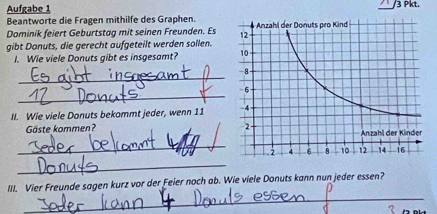 Aufgabe 1 
3 Pkt. 
Beantworte die Fragen mithilfe des Graphen. 
Dominik feiert Geburtstag mit seinen Freunden. Es 
gibt Donuts, die gerecht aufgeteilt werden sollen. 
I. Wie viele Donuts gibt es insgesamt? 
_ 
_ 
II. Wie viele Donuts bekommt jeder, wenn 11 
Gäste kommen? 
_ 
_ 
III. Vier Freunde sagen kurz vor der Feier noch ab. Wie viele Donuts kann nun jeder essen? 
_