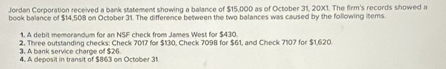 Jordan Corporation received a bank statement showing a balance of $15,000 as of October 31, 20X1. The firm's records showed a 
book balance of $14,508 on October 31. The difference between the two balances was caused by the following items. 
1. A debit memorandum for an NSF check from James West for $430. 
2. Three outstanding checks: Check 7017 for $130, Check 7098 for $61, and Check 7107 for $1,620. 
3. A bank service charge of $26
4. A deposit in transit of $863 on October 31.