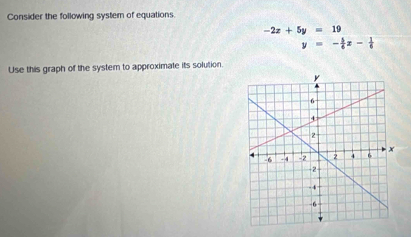 Consider the following system of equations.
-2x+5y=19
y=- 5/6 x- 1/6 
Use this graph of the system to approximate its solution.