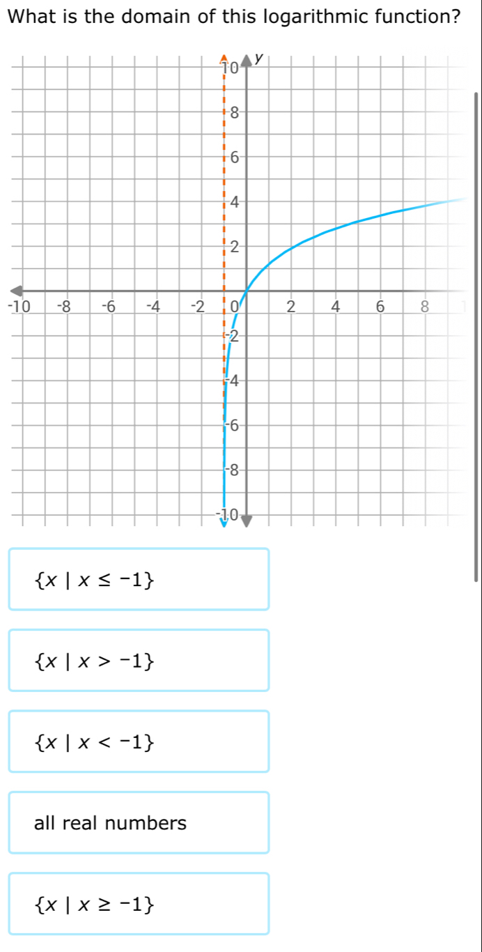 What is the domain of this logarithmic function?
10
 x|x≤ -1
 x|x>-1
 x|x
all real numbers
 x|x≥ -1